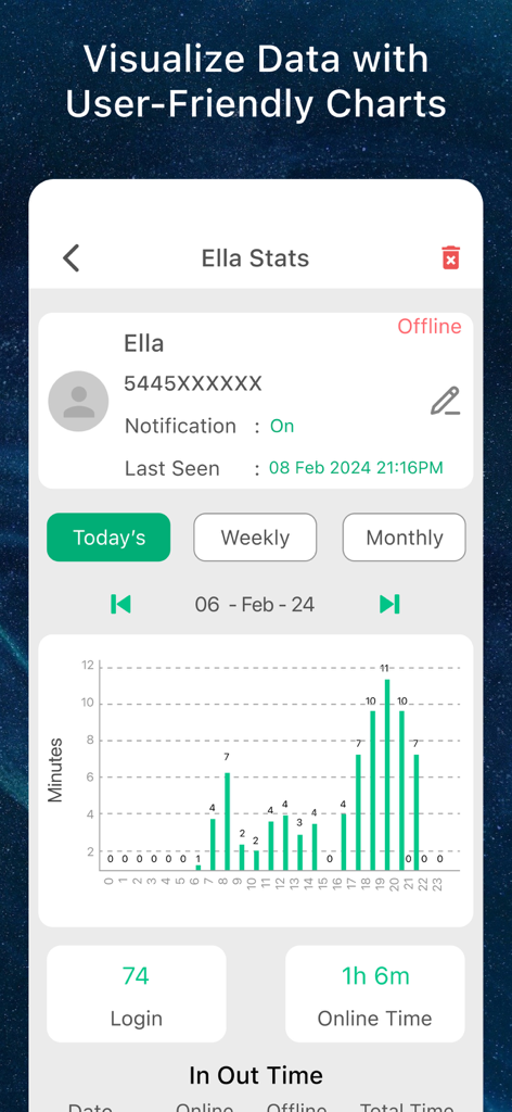 Walogin Tracker Online - A bar chart in the Walogin Tracker app showing a user's daily online activity minutes and total login statistics.