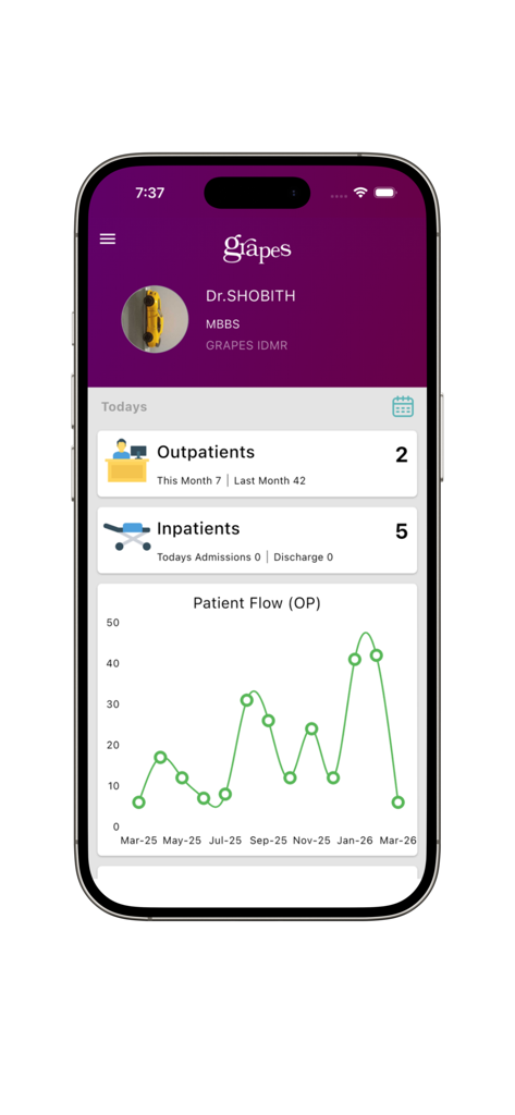 Doctor G - Panel de control móvil de la aplicación Doctor G que muestra el flujo de pacientes y las estadísticas del hospital