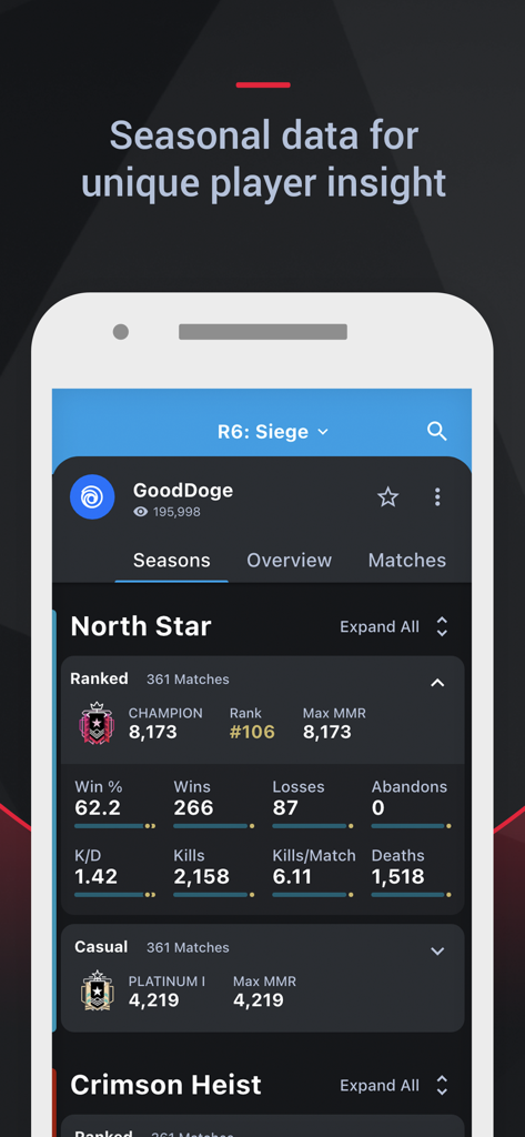 トラッカーネットワーク統計アプリでのRainbow Six Siegeプレイヤーのシーズン統計とランク追跡
