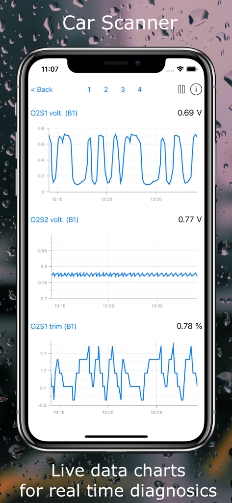 Schermo dell'app Car Scanner che mostra grafici live dei dati dei sensori per la diagnostica del veicolo