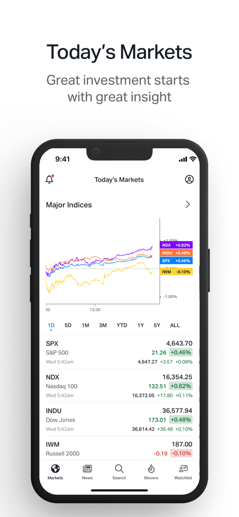 Koyfin: Market Data & Analysis - Koyfin 모바일 앱 화면에 실시간 주요 지수 실적 및 차트 표시