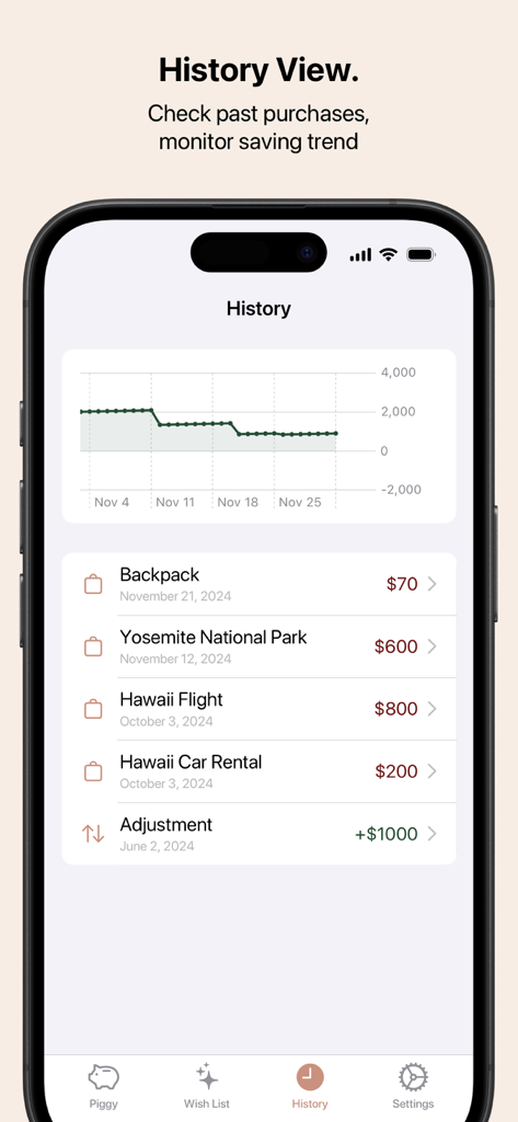 Piggy Bank - Save by Time - Savings history view showing a graph and transaction list.