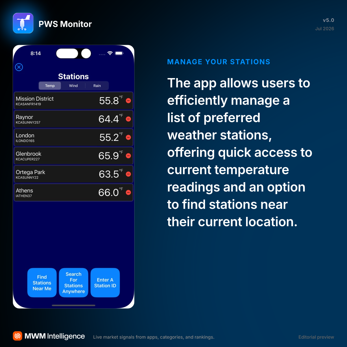 PWS Monitor - Weather App | MWM