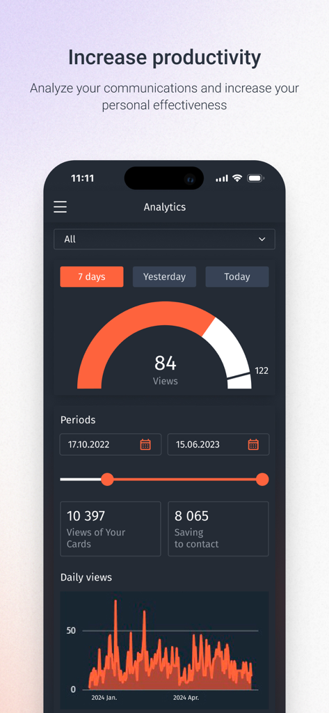 Analytics dashboard of MyQRcards showing business card views and contact saving statistics