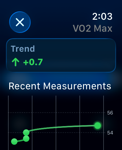 IRL Health Bar - IRLヘルスバーモバイルアプリ内のVO2Maxトレンドインジケーターとグラフ