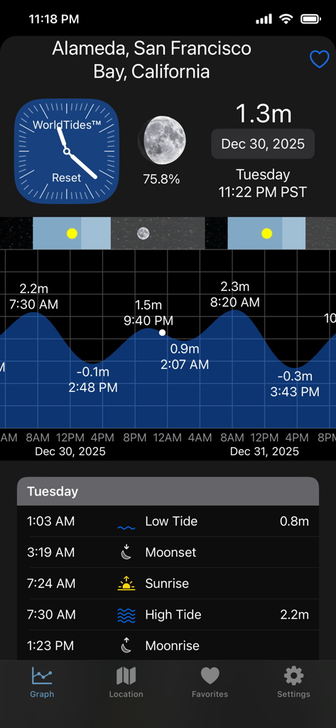 World Tides 2026 app showing a detailed tide graph moon phase and daily sun events for Alameda San Francisco Bay