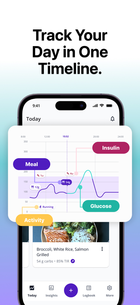 SNAQ - Diabetes Food Tracker - SNAQ app screen showing a daily timeline graph tracking meals insulin glucose levels and physical activity