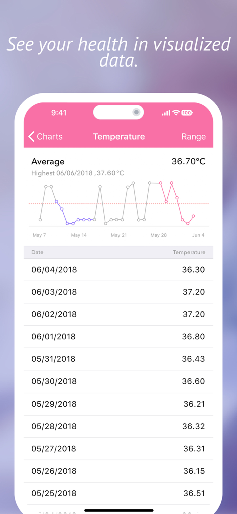 Monthly Cycles - A screen from the Monthly Cycles app showing a basal body temperature chart and a historical data log for fertility tracking.