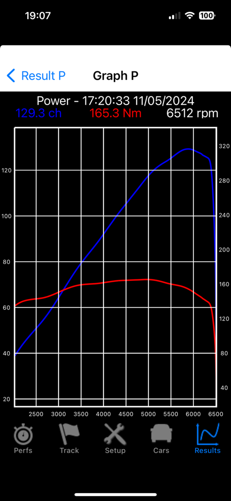 PerfectPower app results screen showing a graph with engine horsepower and torque measurements