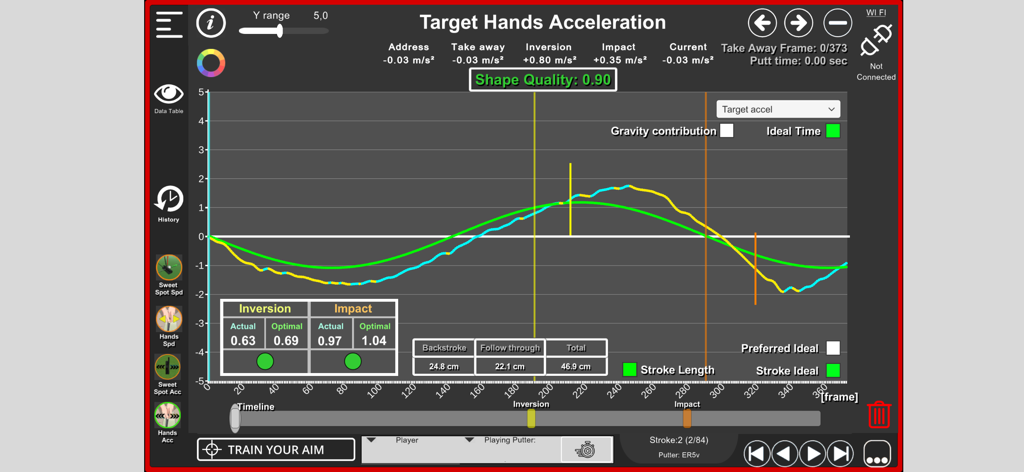 Detailed hands acceleration graph for golf putting analysis