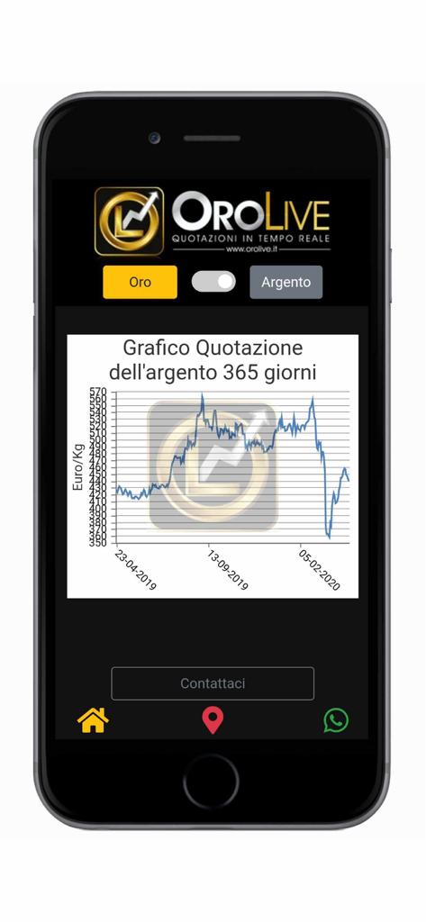 OroLive - Compro oro Roma - Schermata dell'app mobile OroLive che mostra un grafico storico dei prezzi a 365 giorni per l'argento in Euro per chilogrammo