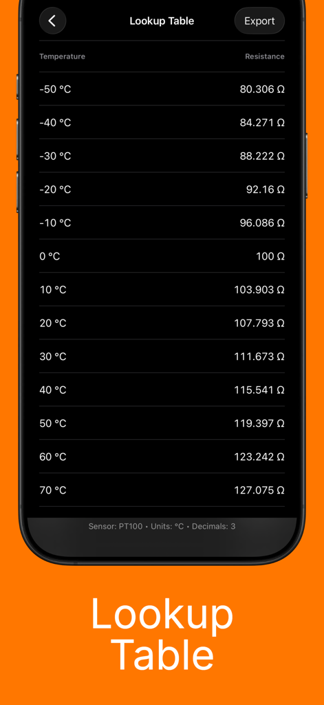 PT100 Calculator - PT100 RTD-Sensoren-Nachschlagetabelle mit einer Liste von Temperatur- und Widerstandswerten.