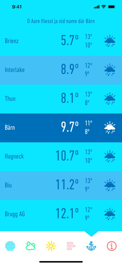 Eine Liste von Wassertemperaturen und Wettervorhersagen für verschiedene Orte entlang der Aare in der Schweiz