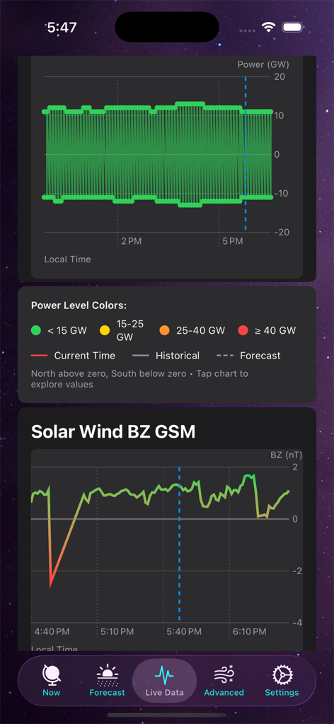 Aurora Forecast - 오로라 예보 앱에 실시간 태양풍 및 전력 수준 데이터 차트 표시