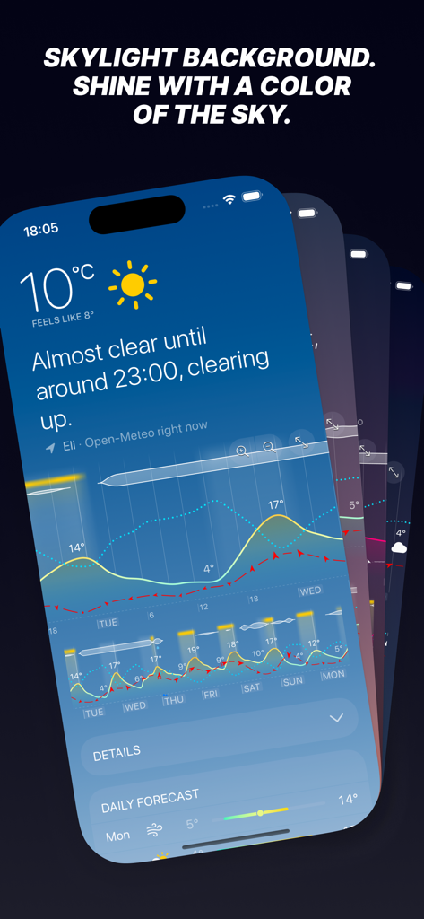 Weathergraph iPhone interface showing detailed weather graphs with dynamic skylight background colors