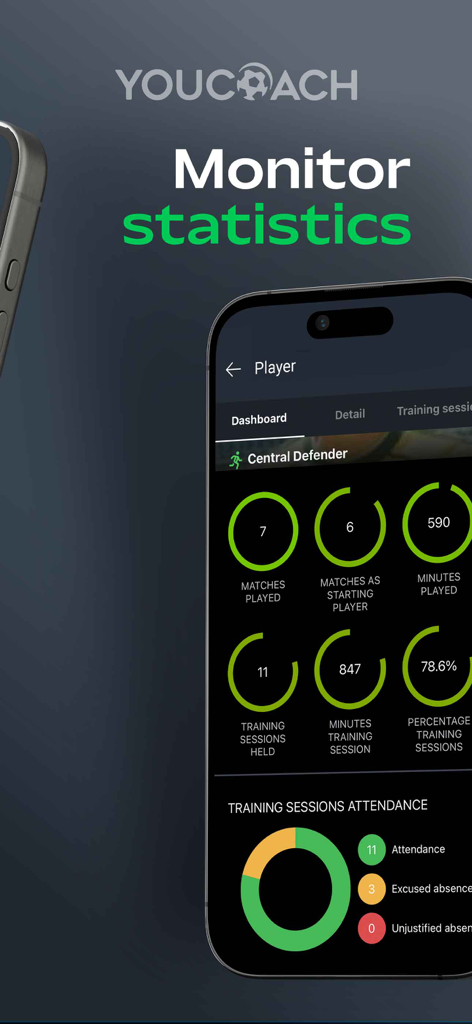YouCoach Soccer Planner - A soccer player dashboard in the YouCoach app showing matches played and training session attendance statistics