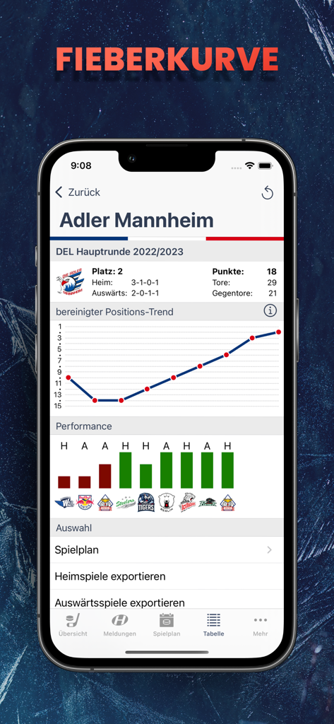 Statistiken des Adler Mannheim Teams und Trenddiagramm in der Hockeyweb App
