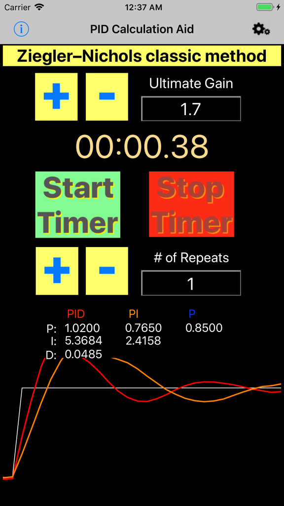 PID Calculator - PID Calculator app interface displaying Ziegler-Nichols tuning results and oscillation timer