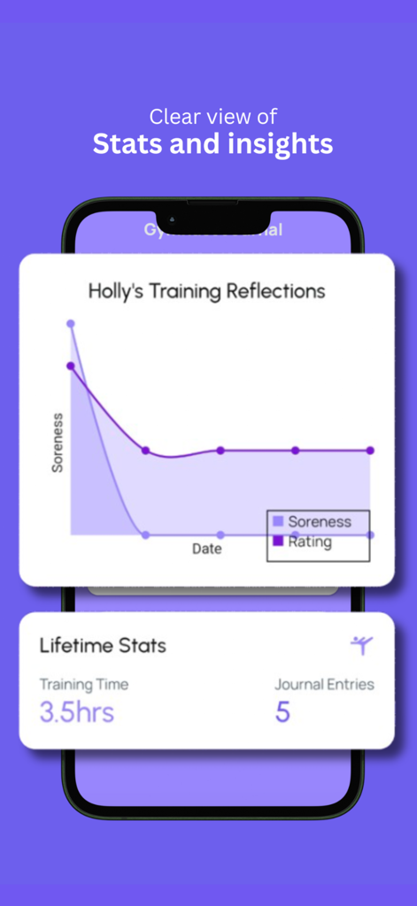 The Vault: Gymnastics - Un gráfico de líneas que muestra reflexiones de entrenamiento, incluyendo dolor y calificaciones de sesiones, junto con estadísticas de entrenamiento de por vida en la aplicación de gimnasia Vault.
