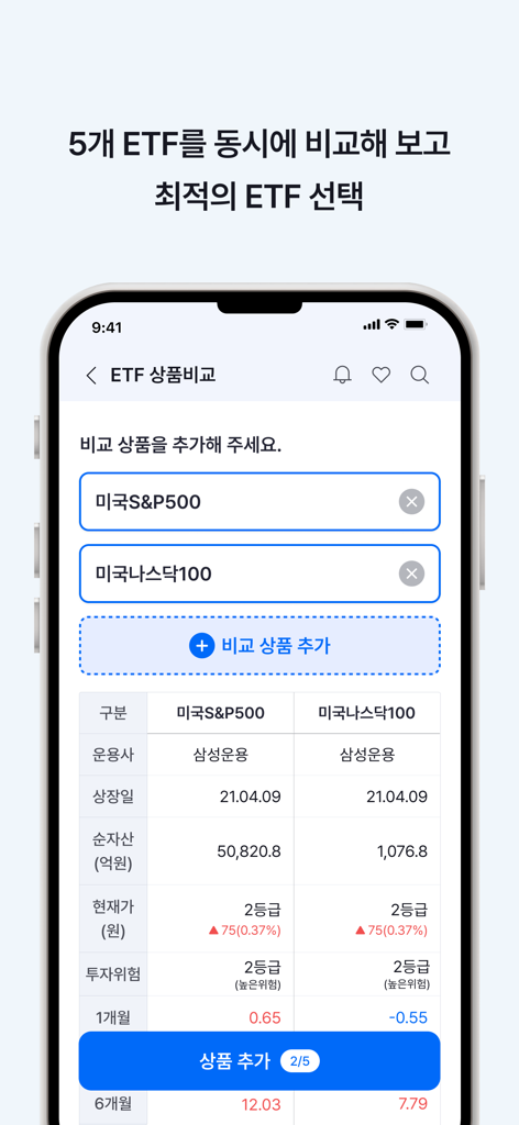 FunETF : ETF 투자가 쉬워지는 습관 - A mobile app screen showing a side-by-side comparison of different ETFs including US S&P 500 and Nasdaq 100.
