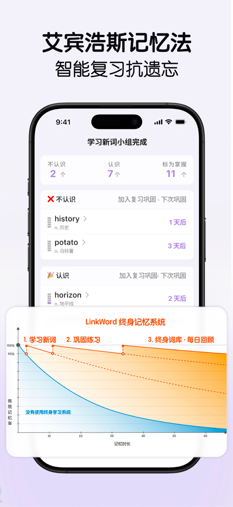 LinkWord mobile app interface showing a vocabulary review list and a graph of the Ebbinghaus forgetting curve