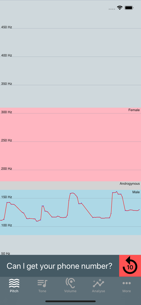 Voice Tools - Real-time pitch analysis graph showing voice frequency within male androgynous and female ranges