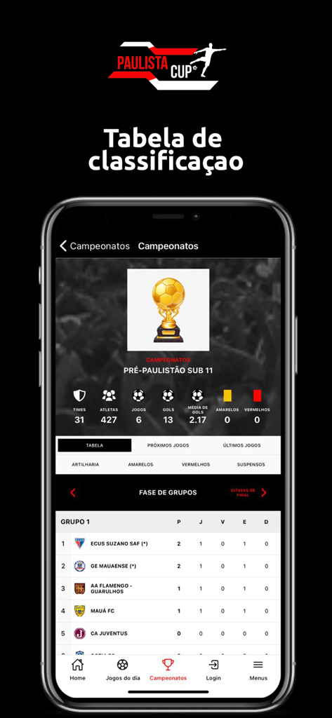 Paulista Cup - Paulista Cup-App-Ranglistentabelle für die Jugendmeisterschaft