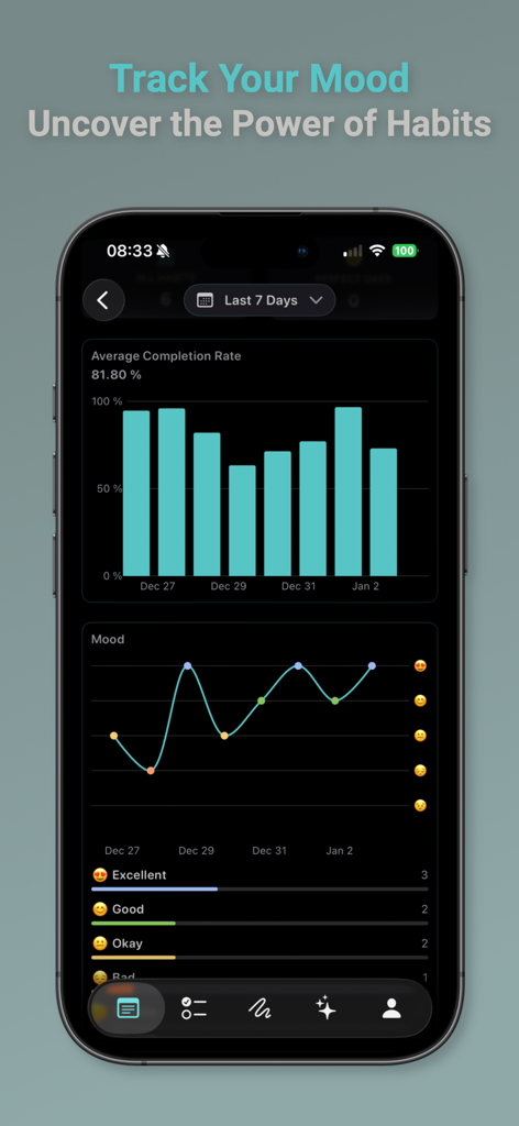Habit Tracker - Habtik - A data visualization dashboard in the Habtik app displaying habit completion rates and a daily mood tracking chart with emojis.