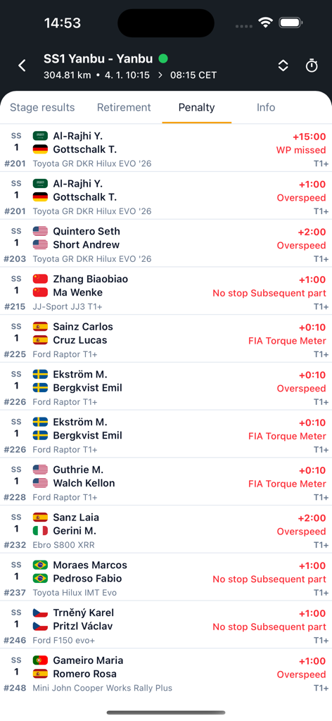 eWRC results - List of rally drivers and their time penalties on the eWRC results app