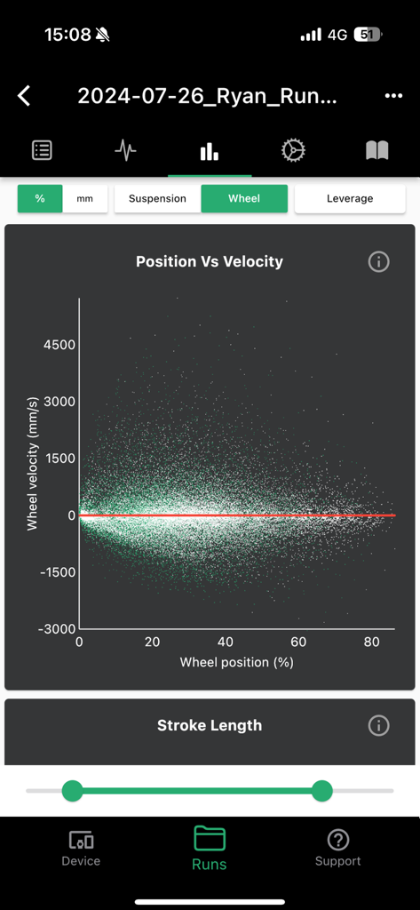 BYB Telemetry - A scatter plot showing wheel position versus velocity for mountain bike suspension tuning in the BYB Telemetry app.