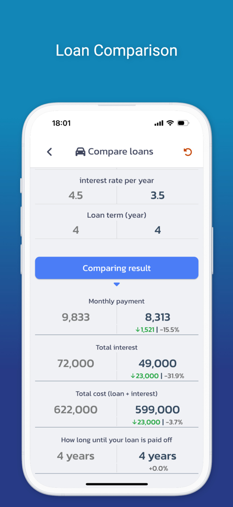 Interest Calculator All in One - Side by side comparison of two loans showing interest rates and monthly payments