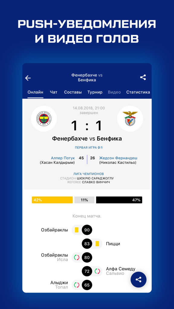 Лига чемпионов от Sports.ru - Champions League soccer app match score and statistics screen
