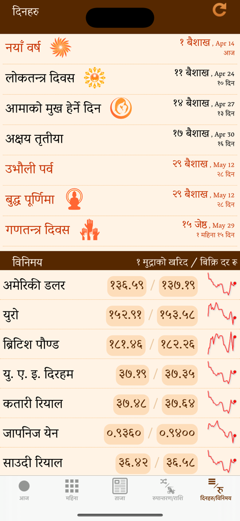 Nepali Patro Calendar - NepCal - Nepali Patro Calendar app displaying a list of upcoming festivals and current currency exchange rates