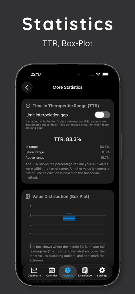 INR Tracker – Dose & Log - INR Tracker app statistics screen featuring TTR percentage and value distribution box plot graph.