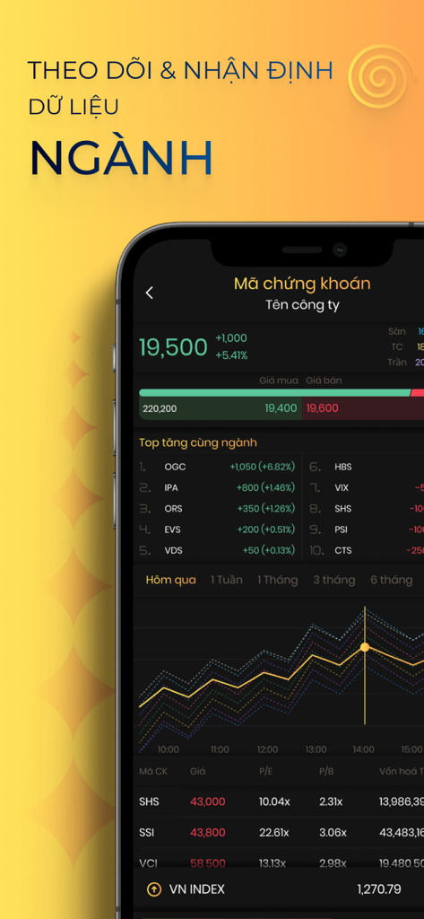 SHTrading: Đầu Tư Chứng Khoán - SHTrading app interface showing real-time Vietnamese stock market sector data and technical analysis charts.
