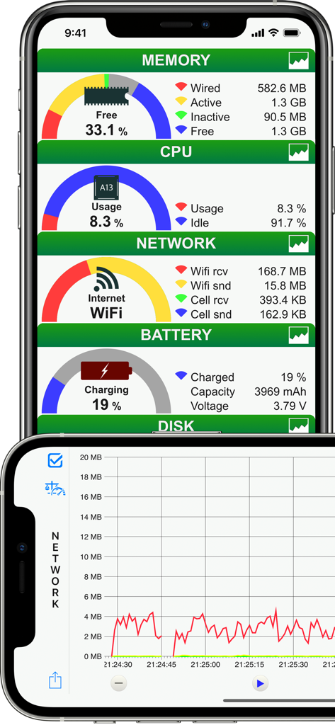 System Status - - System Statusアプリのスクリーンショット。メモリ、CPU、ネットワーク使用状況のリアルタイムゲージと詳細なパフォーマンストラッキンググラフが表示されています。