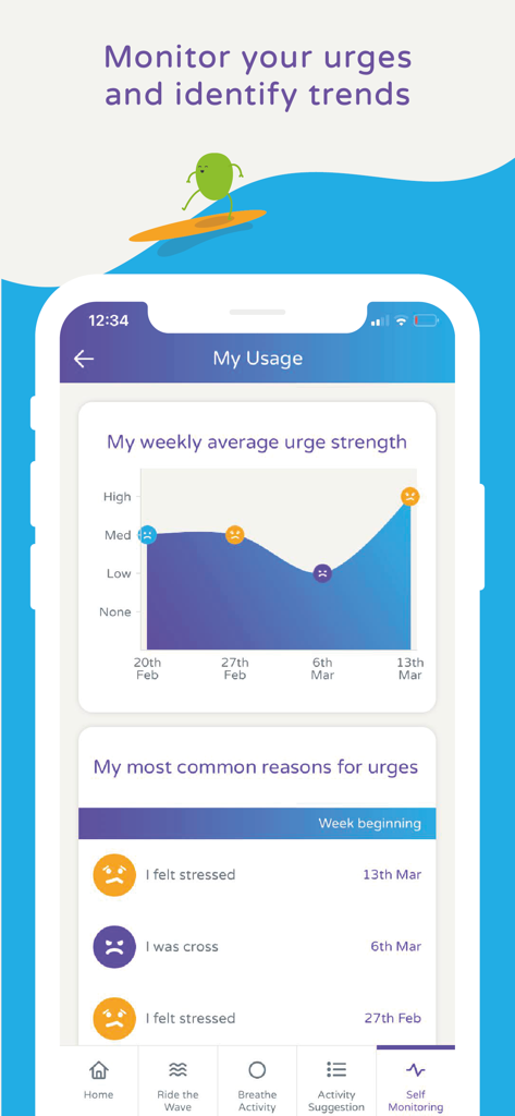 Calm Harm app dashboard showing weekly urge strength trends and common emotional triggers.