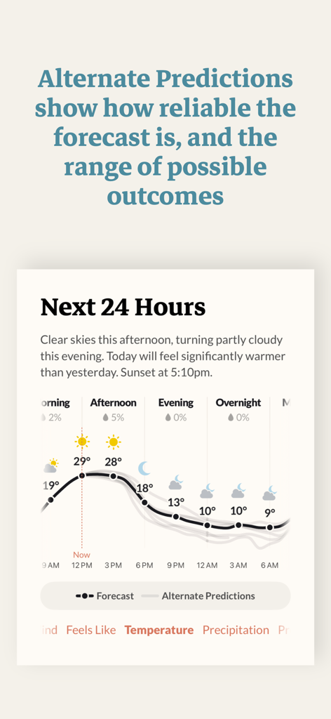 Acme Weather app interface showing a 24-hour temperature forecast graph with alternate prediction lines
