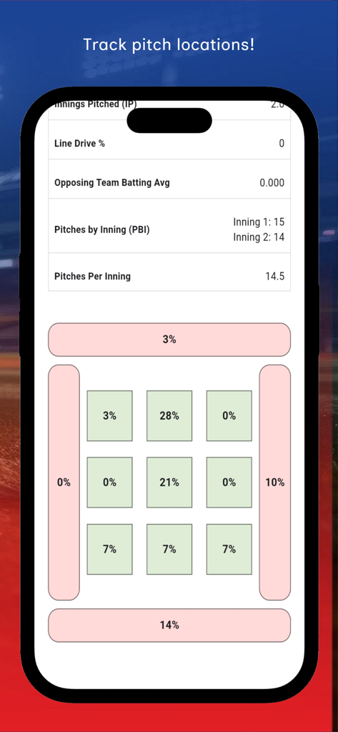 Mapa de calor da zona de strike de baseball mostrando porcentagens e estatísticas de arremessos