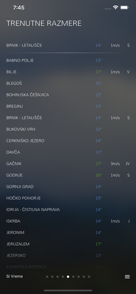 Current weather conditions and temperatures for multiple cities in Slovenia within the SiVreme app