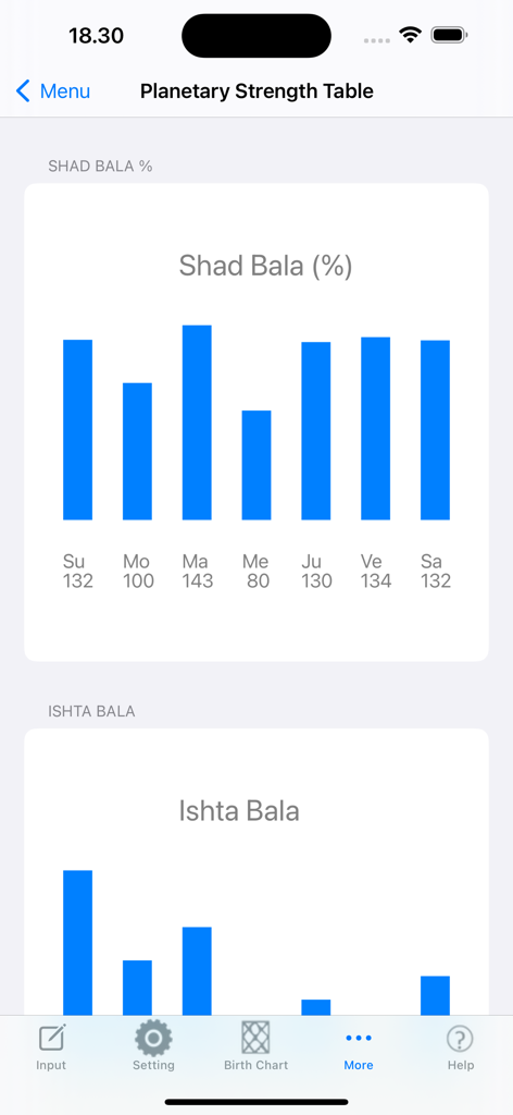 iHoroscope Vedic - iHoroscope Vedic app screen showing Shad Bala and Ishta Bala planetary strength bar charts.