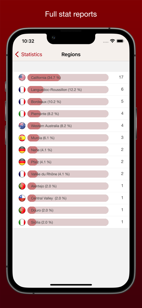 VinoCell app statistics screen showing wine collection distribution by global regions