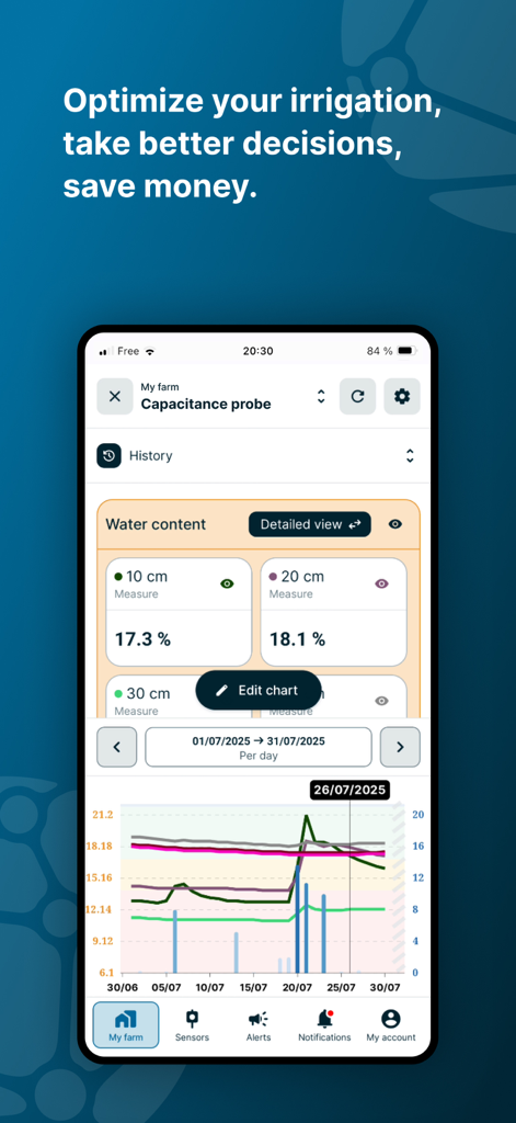 Weenat - Interfaccia dell'app agricola che visualizza misurazioni del contenuto di acqua nel suolo e tendenze storiche per l'ottimizzazione dell'irrigazione.