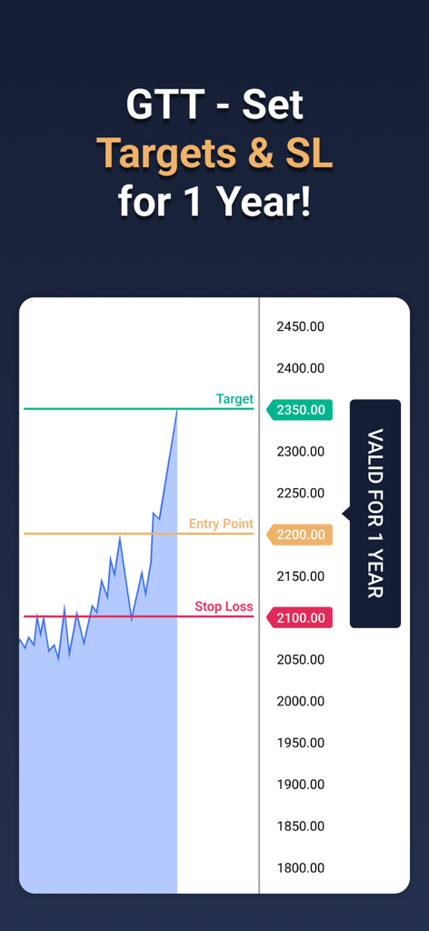 Stock chart in TradeSmart app showing GTT feature with target and stop loss levels valid for one year