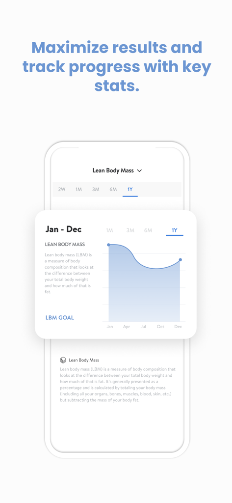 Committed Coaches - Interface of Committed Coaches app displaying a yearly progress graph for lean body mass.