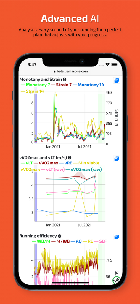 TrainAsONE- AI Running Plans - Advanced AI running analysis charts showing performance and training strain
