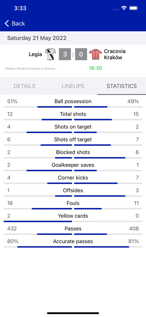 Statistiques du match Legia contre Cracovia Krakow dans l'application Scores en direct pour l'Ekstraklasa