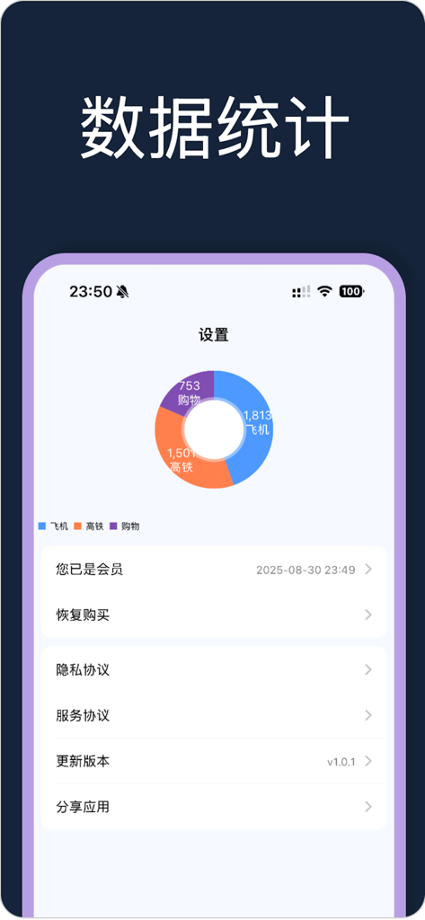 行程生成助手-万能订单记录管理工具 - Mobile app screen displaying a donut chart of travel statistics for flights high speed rail and shopping