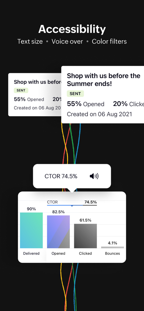 Zoho Campaigns-Email Marketing - Zoho Campaigns app interface highlighting accessibility features like VoiceOver and email marketing performance analytics.