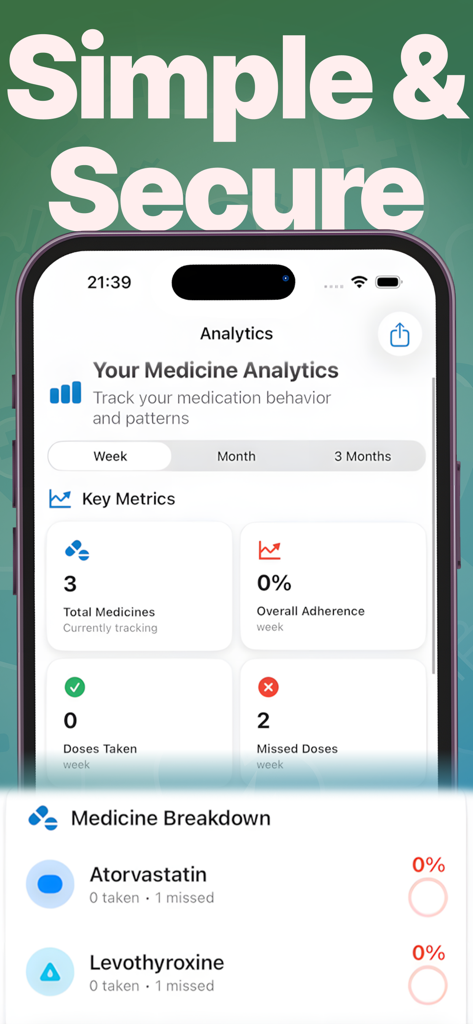 Tela do smartphone exibindo análises de medicamentos do aplicativo MedTracker com métricas de adesão e detalhes de rastreamento de doses